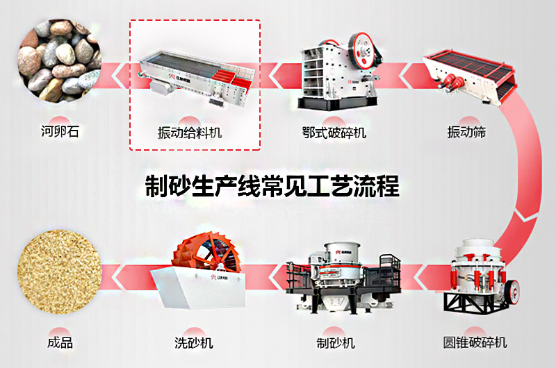 作為機制砂石生產(chǎn)的第一步，給料機該怎么選？